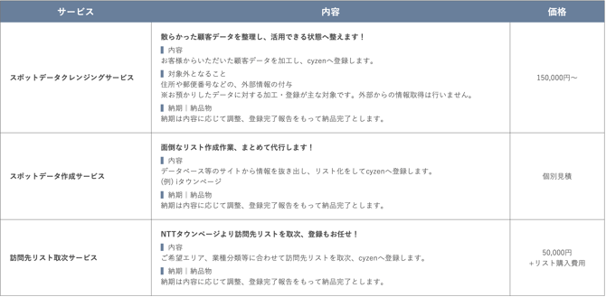 スポット関連サービス