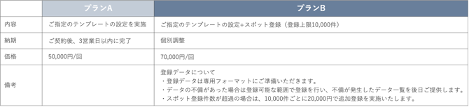 テンプレートセットアップサービス