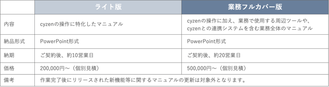 マニュアル作成サービス