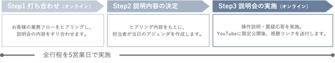 ユーザー向け説明会