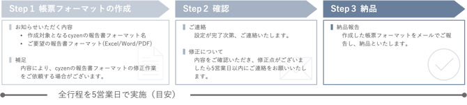 帳票フォーマット作成サービス