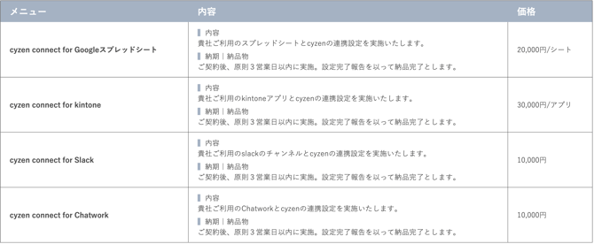 cyzen connect 各種連携設定