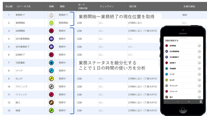 ステータス設定-1
