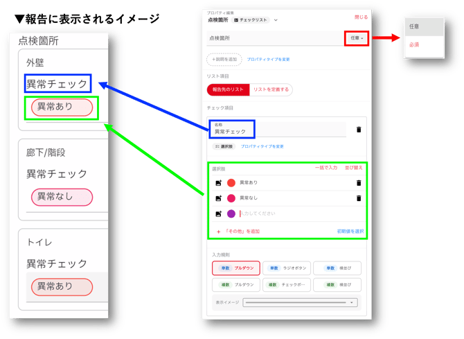 報告先のリスト