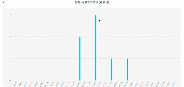 utilization_2_chart_result_bordered_hq