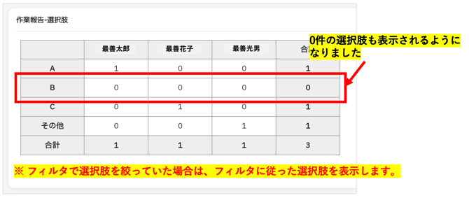1021リリース(ダッシュボード表)
