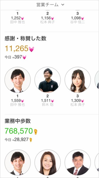」パフォーマンス閲覧　一番最初の画面