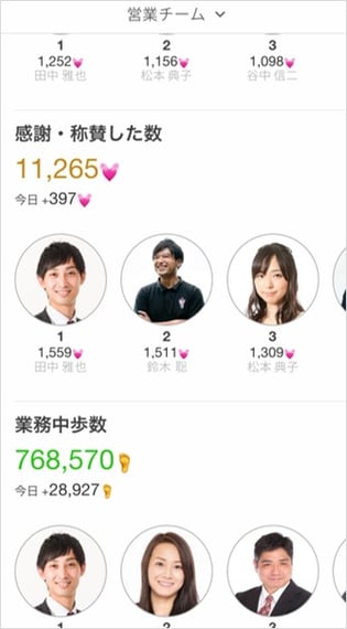 パフォーマンスとは１　訂正