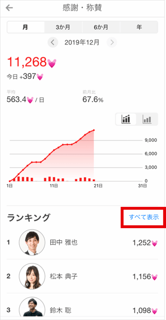 パフォーマンスの閲覧 パフォーマンスの閲覧