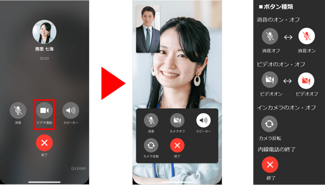 ビデオ通話切り替え