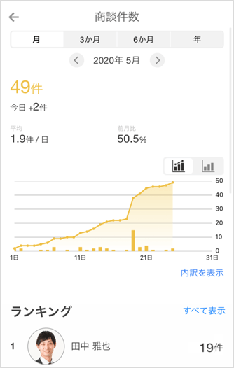 商談件数１