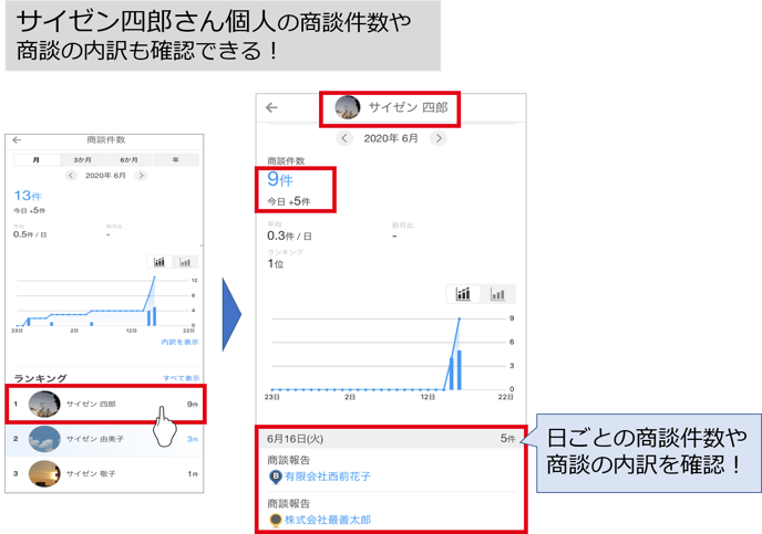 営業活動の可視化 営業活動の可視化