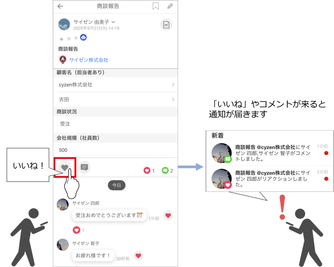 Cyzenを通じた社内コミュニケーション Cyzenを通じた社内コミュニケーション